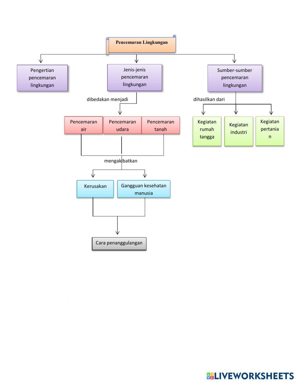 Ri-evaluasi-pencemaran lingkungan-kel3