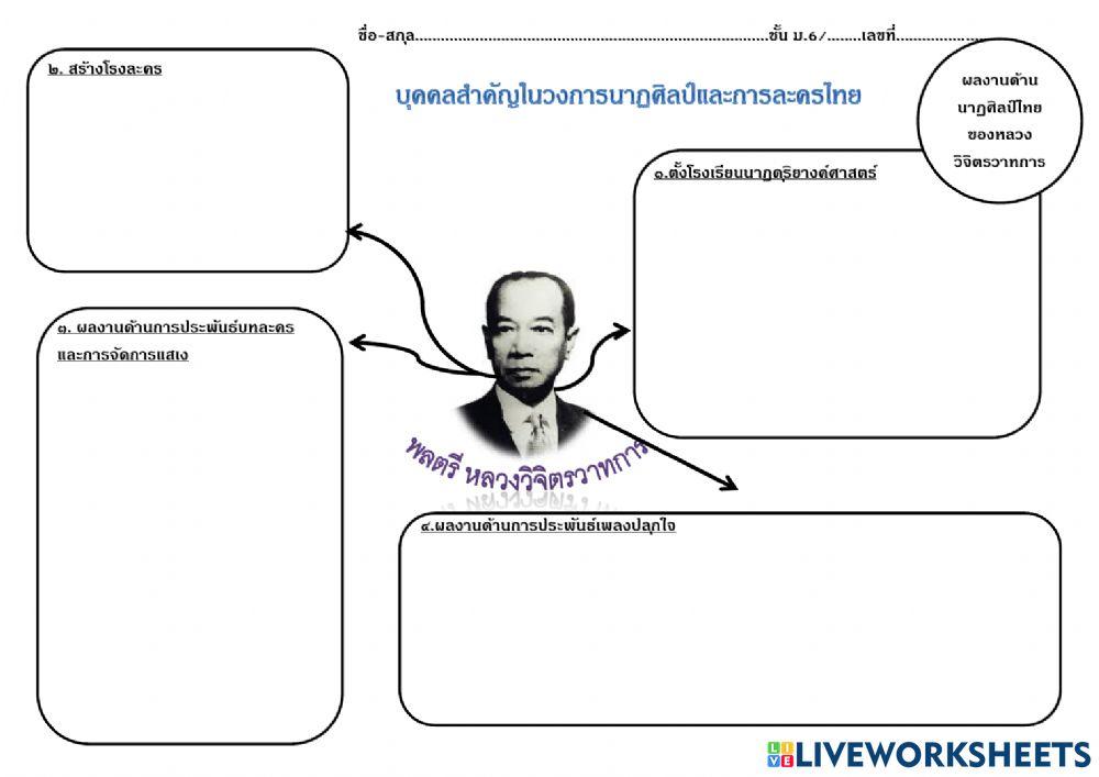 บุคคลสำคัญในวงการนาฏศิลป์ไทย