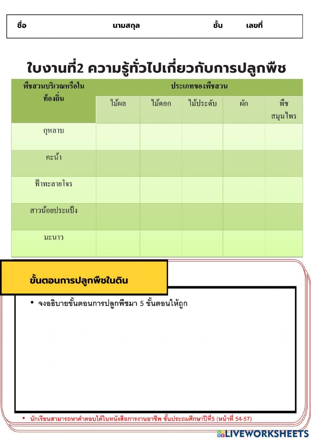 ความรู้ทั่วไปเกี่ยวกับการปลูกพืช