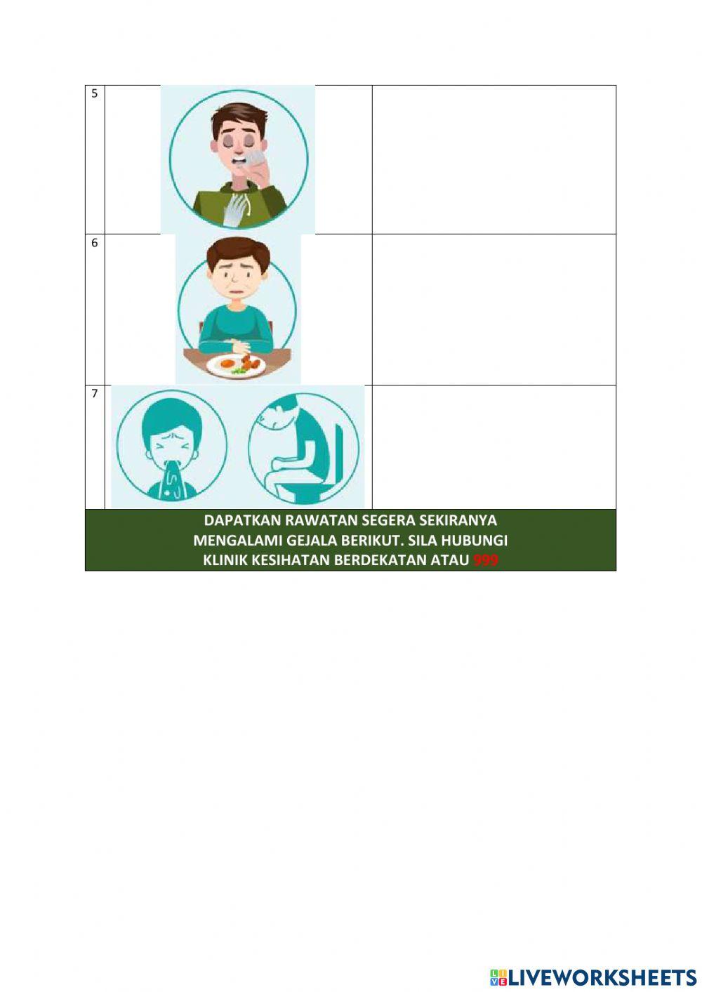 3.2.1 Tanda-tanda di jangkiti COVID-19