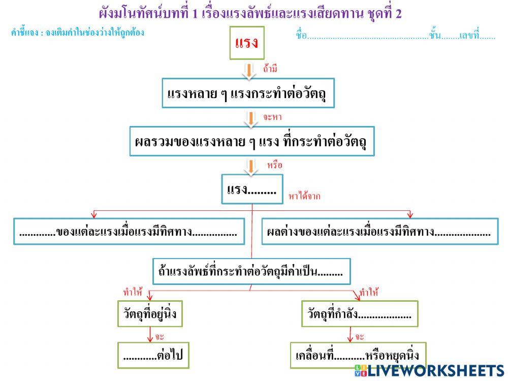 แรงลัพธ์และแรงเสียดทาน ชุดที่ 2