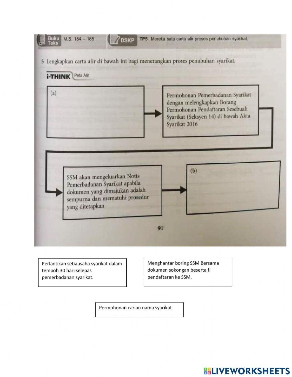 Pbd perniagaan bab 6 t5