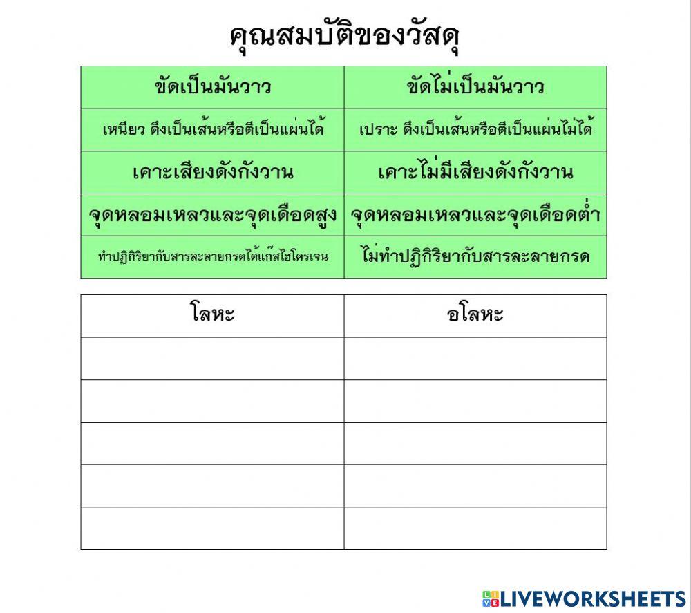 วัสดุ อุปกรณ์ เครื่องมือ