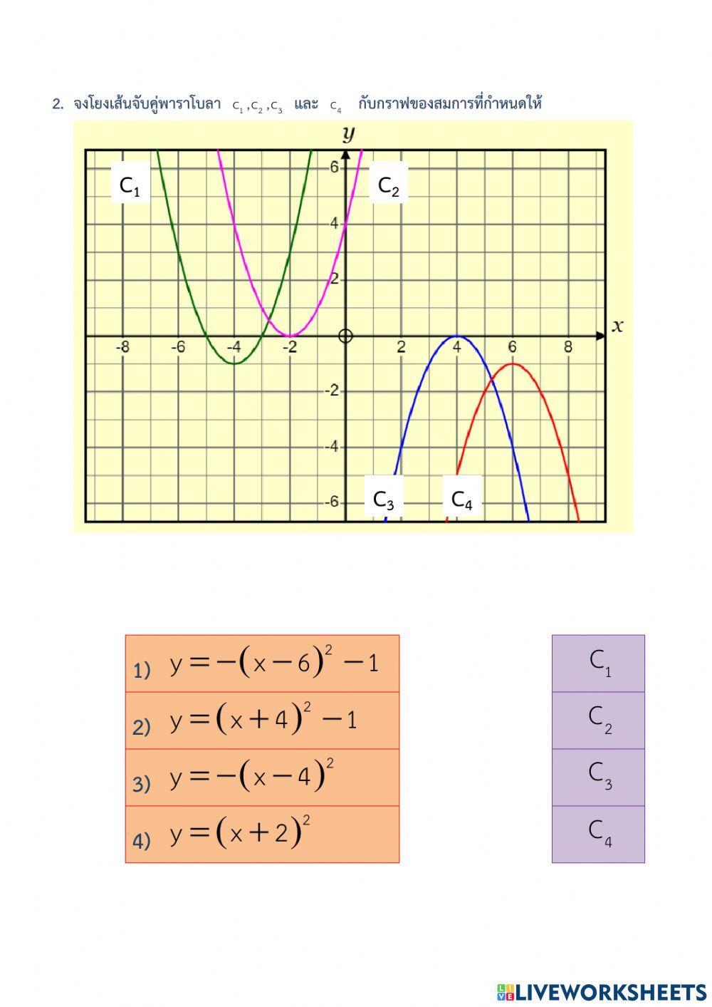แบบฝึกหัด 5.2 จ(1) สมการของพาราโบลา y-a(x-h)-2+k