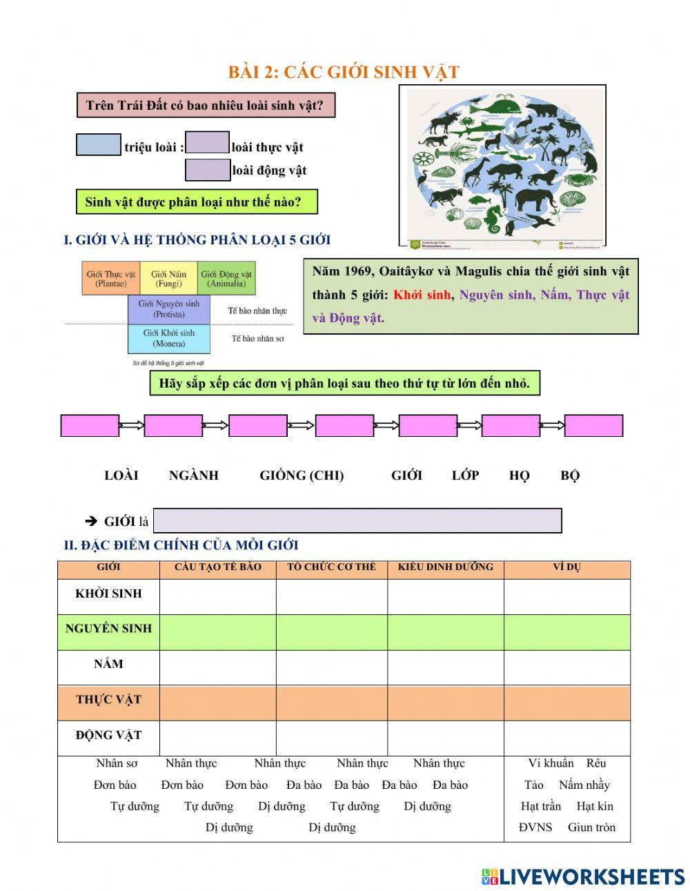 Bài 2: các giới sinh vật