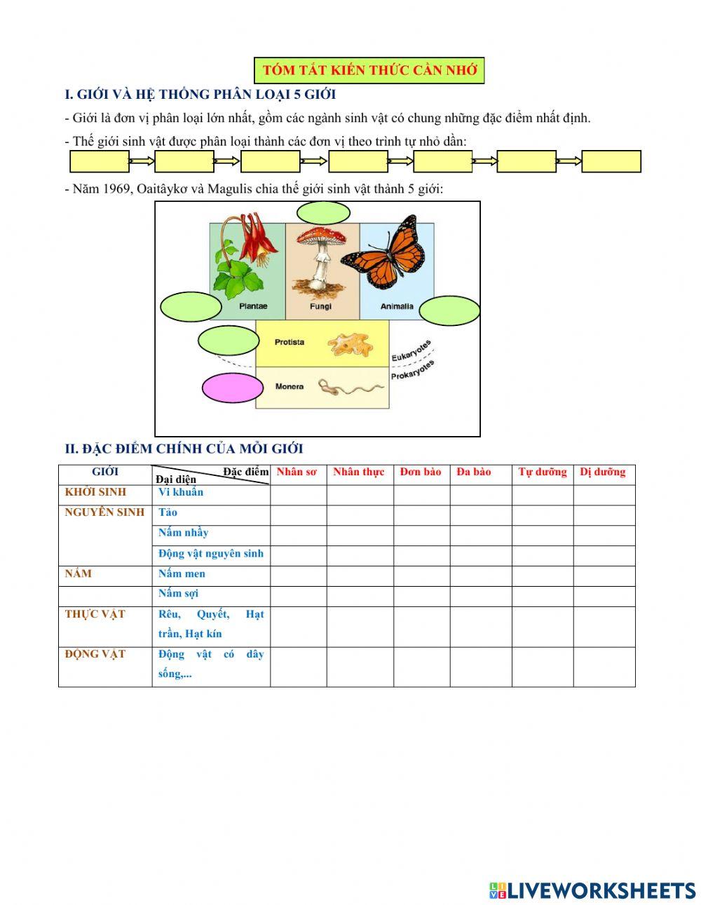 Bài 2: các giới sinh vật