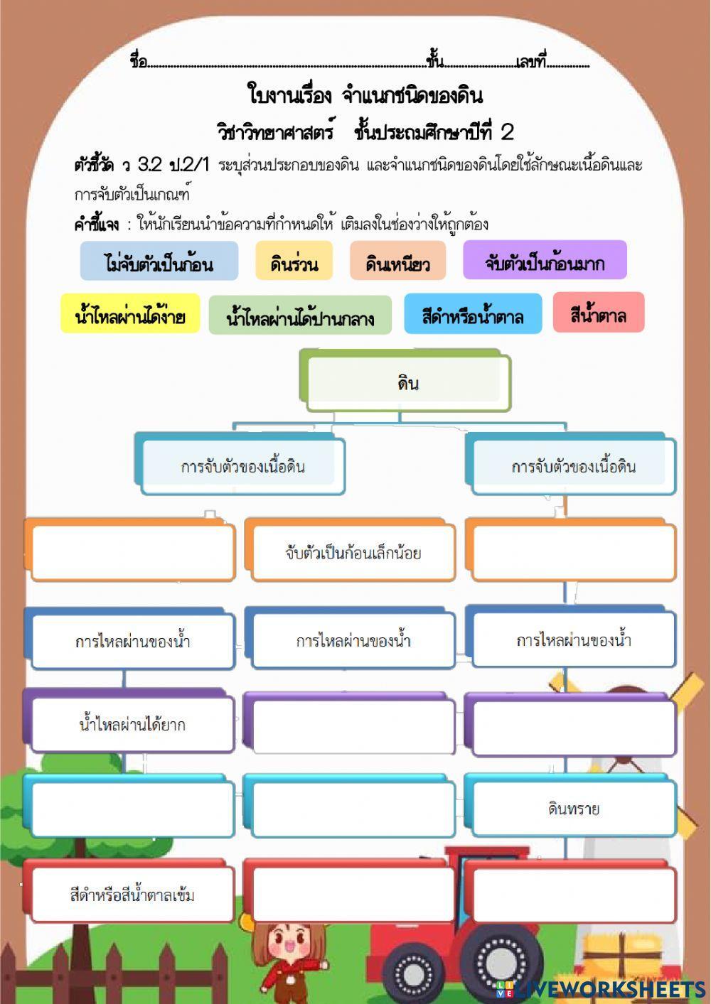 การจำแนกดิน