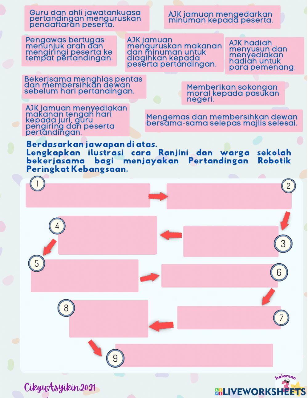 Unit 12 : Kerjasama diberikan, Khidmat dicurahkan