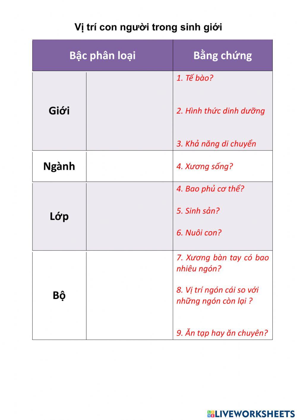 Vị trí con người trong sinh giới
