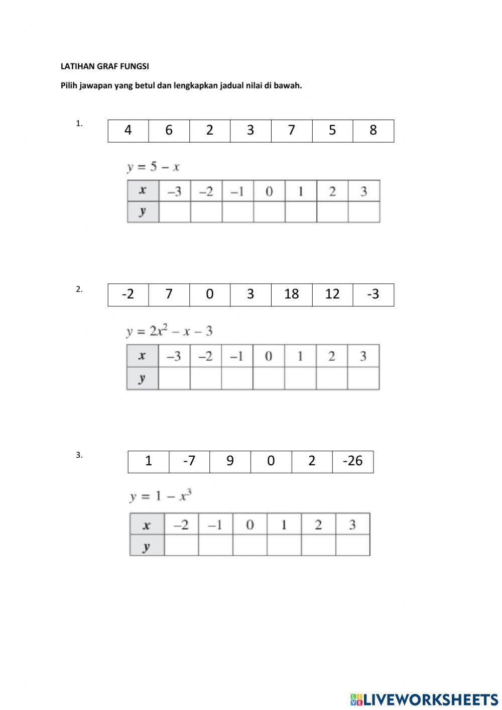 GRAF FUNGSI (LENGKAPKAN JADUAL NILAI)