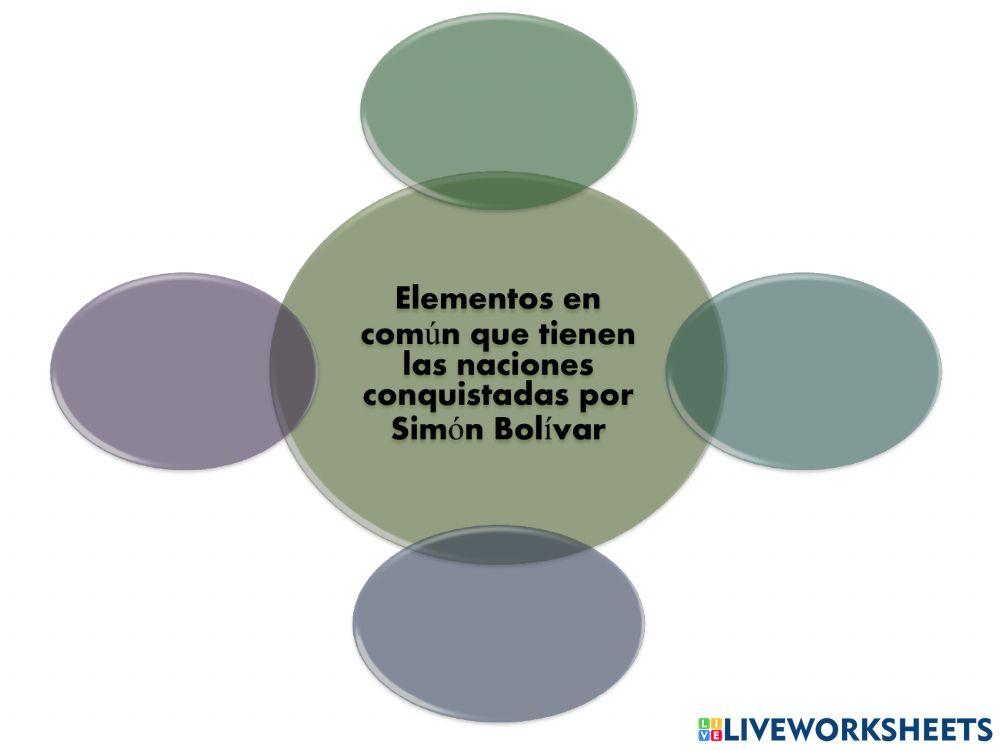 Estados nacionales de latinoamericano