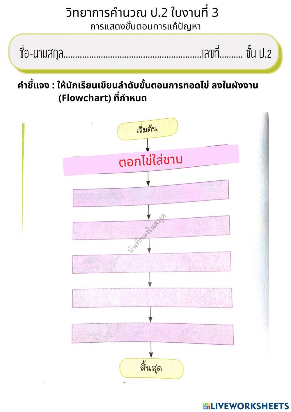 วิทยาการคำนวณ ป.2