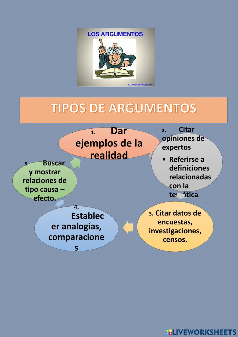 La secuencia argumentativa