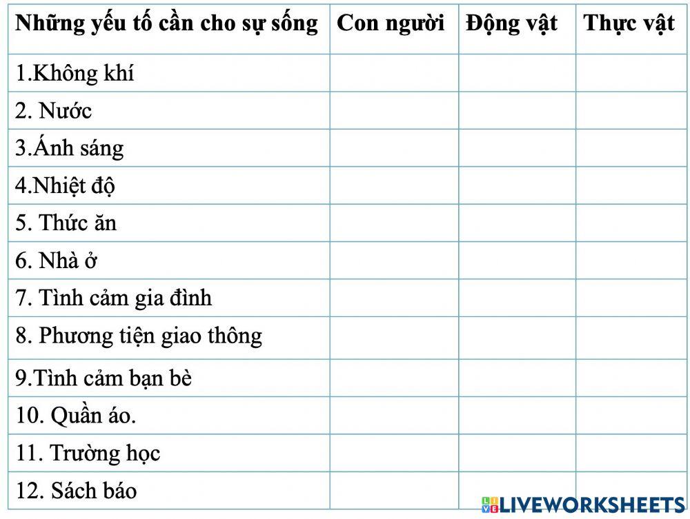 Phiếu học tập môn khoa học