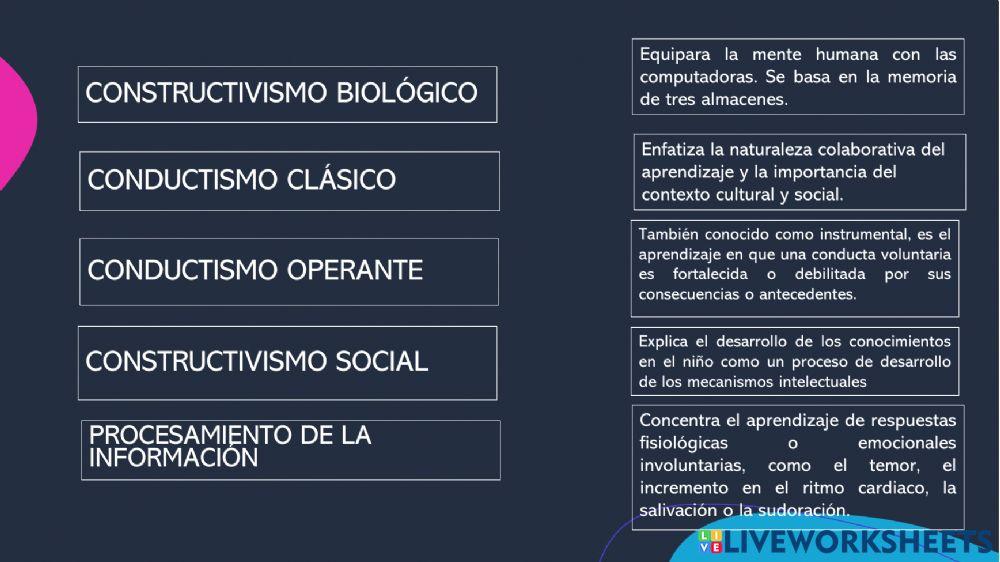 Teorías del aprendizaje