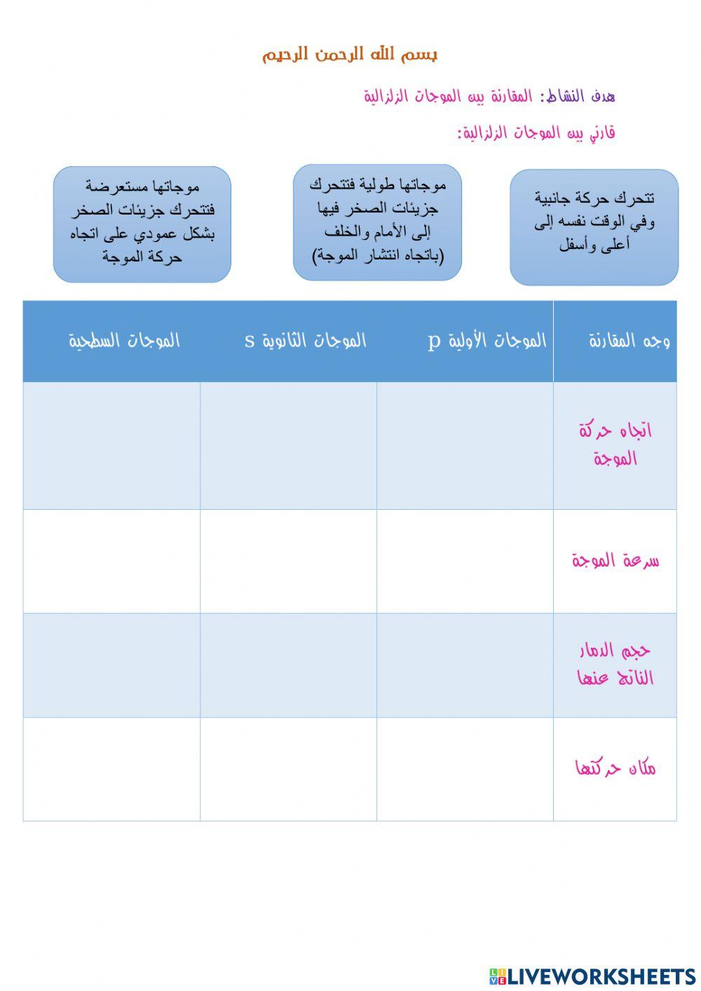 الموجات الزلزالية