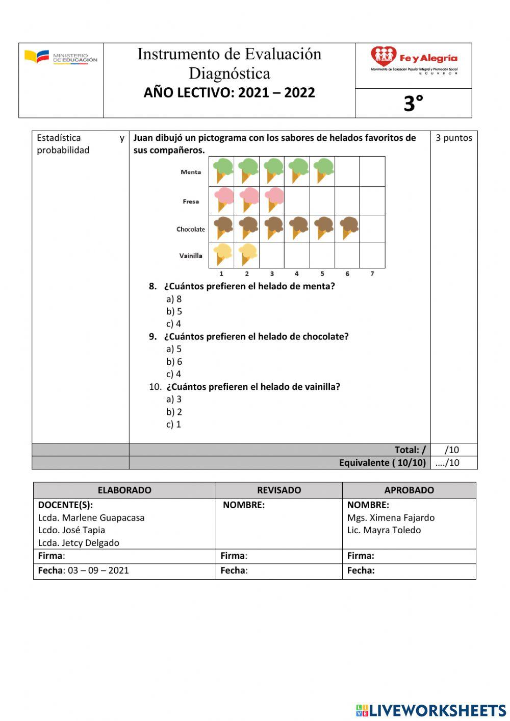 Diagnóstico de Emat