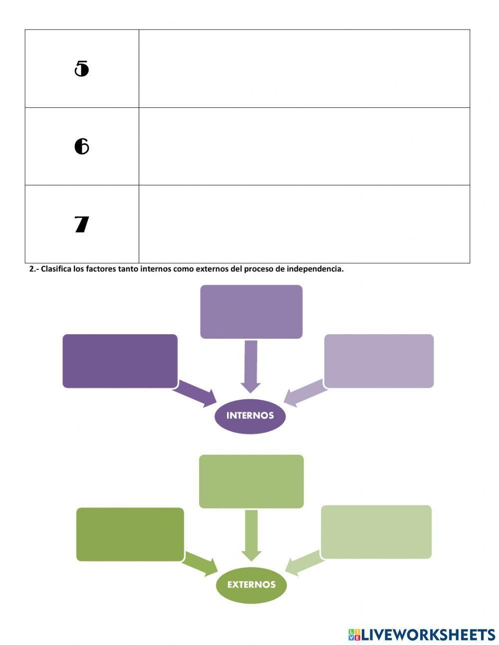 Proceso de independencia
