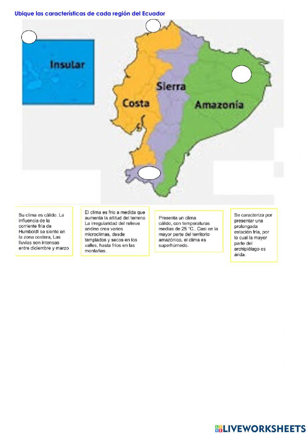 Factores del clima en el Ecuador