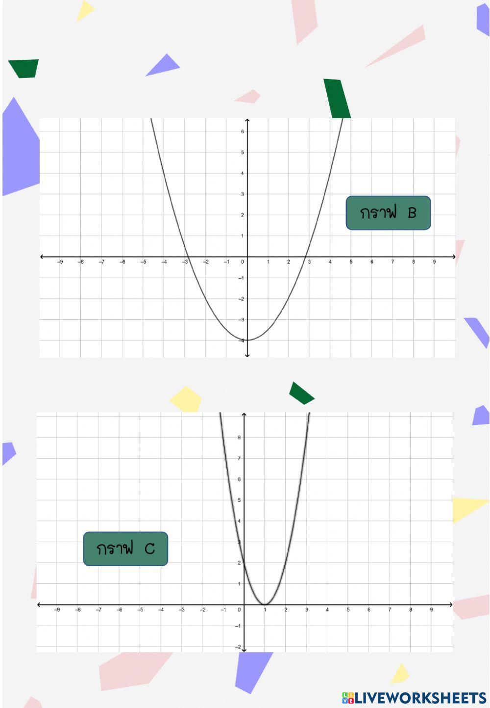ใบงาน เรื่อง กราฟของฟังก์ชันกำลังสอง (2)