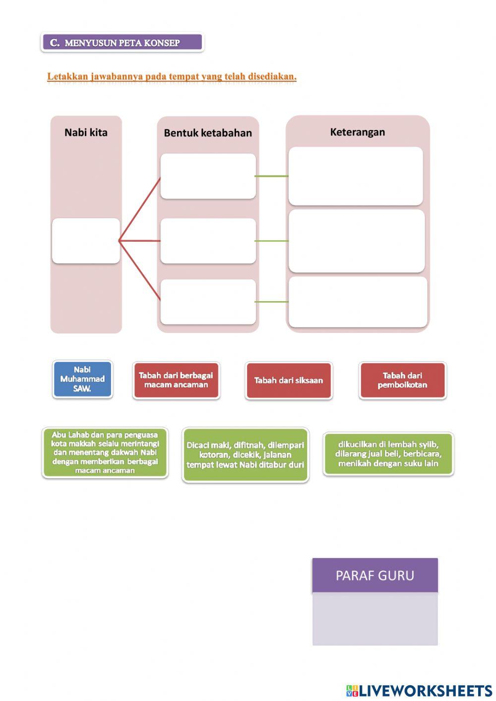 LKPD SKI Kelas 4 ketabahan para sahabat nabi