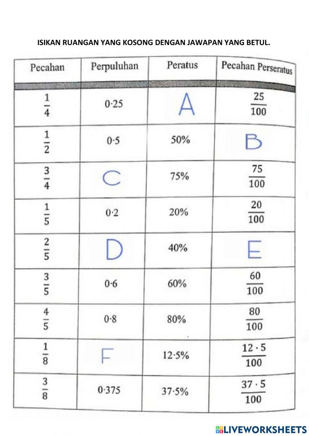 Pecahan, perpuluhan, peratus