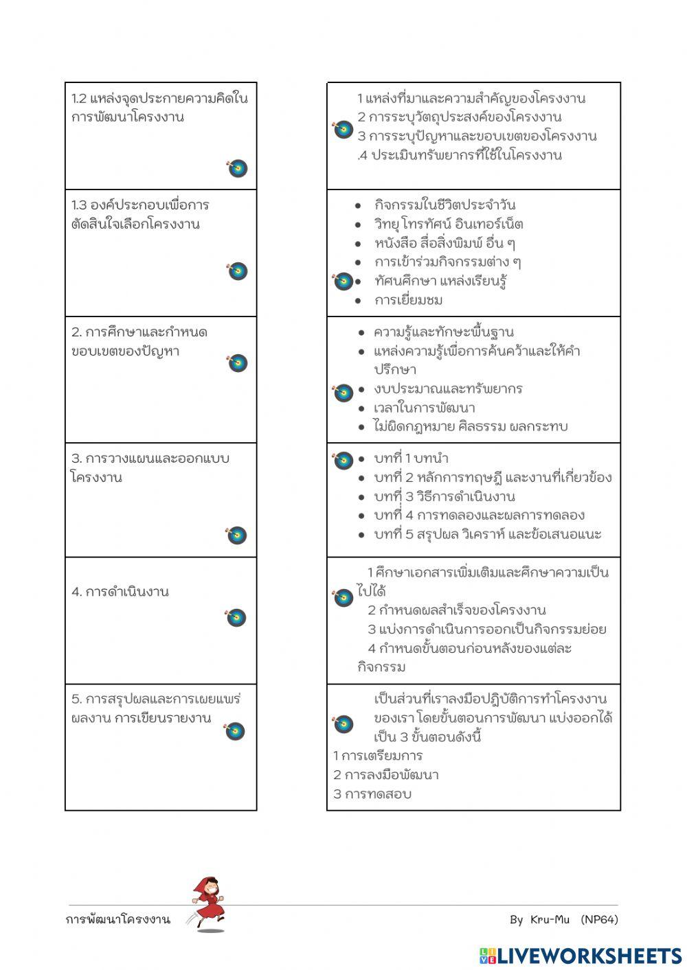 การพัฒนาโครงงาน