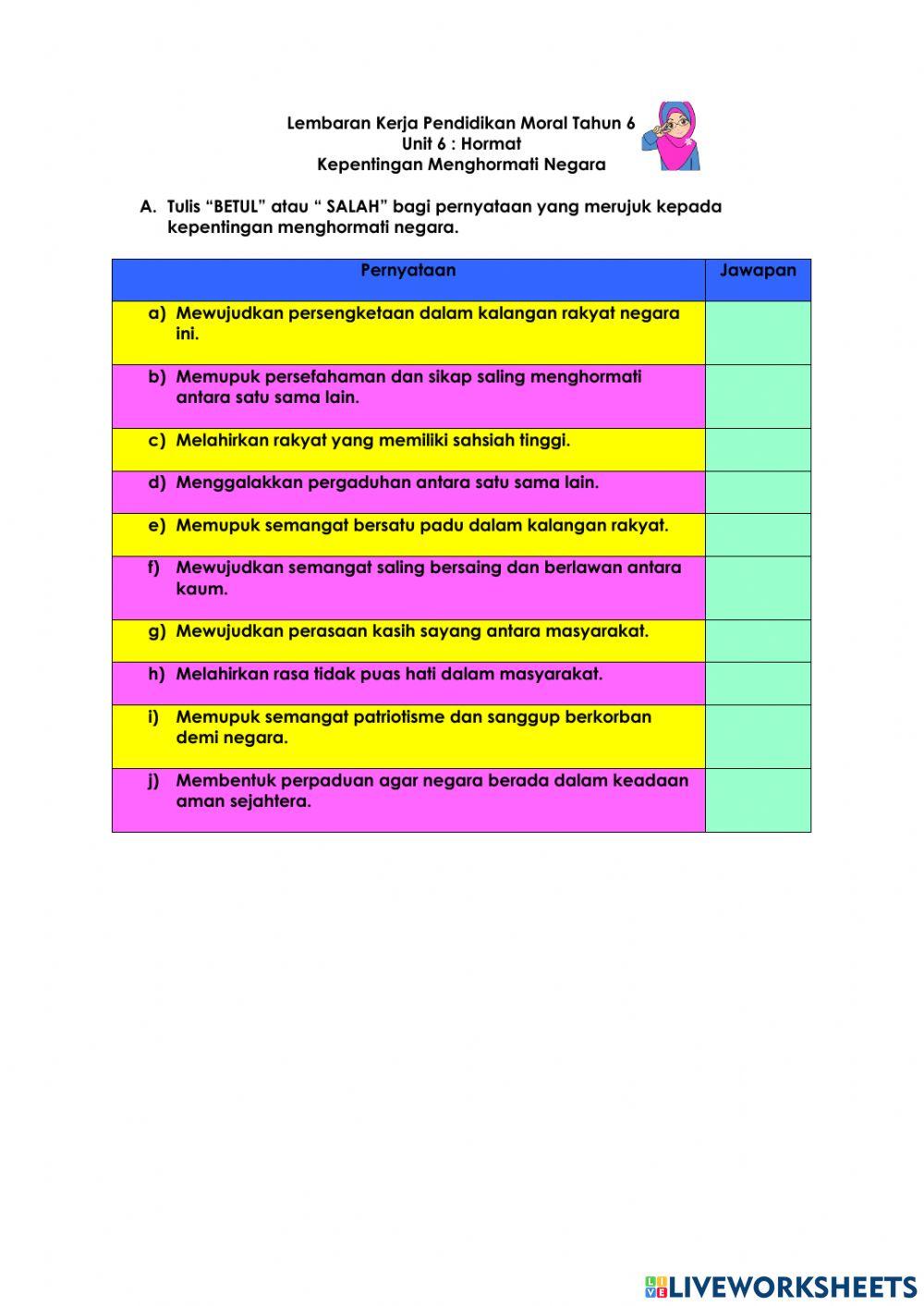 Kepentingan Menghormati Negara