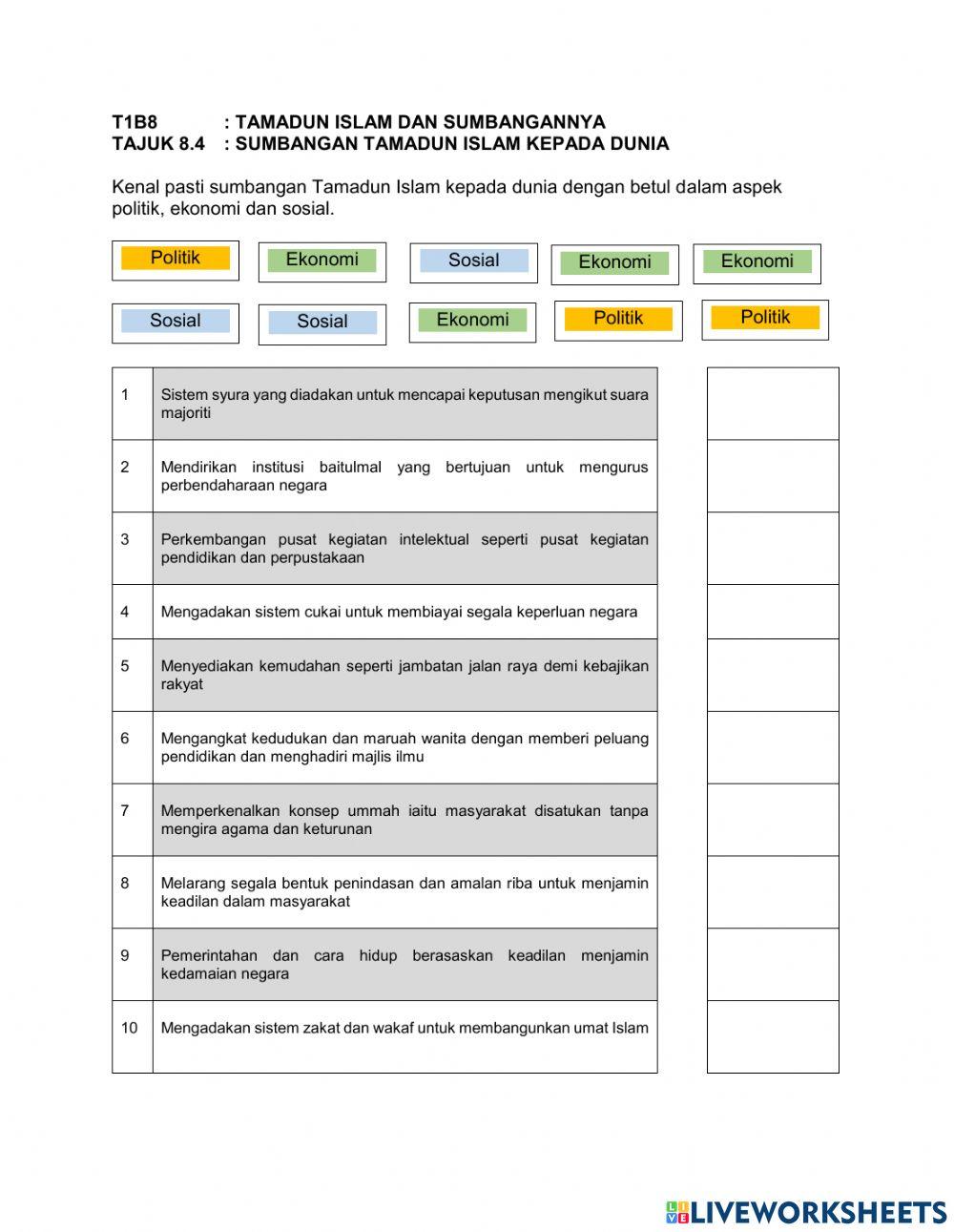 Sumbangan tamadun islam kepada dunia