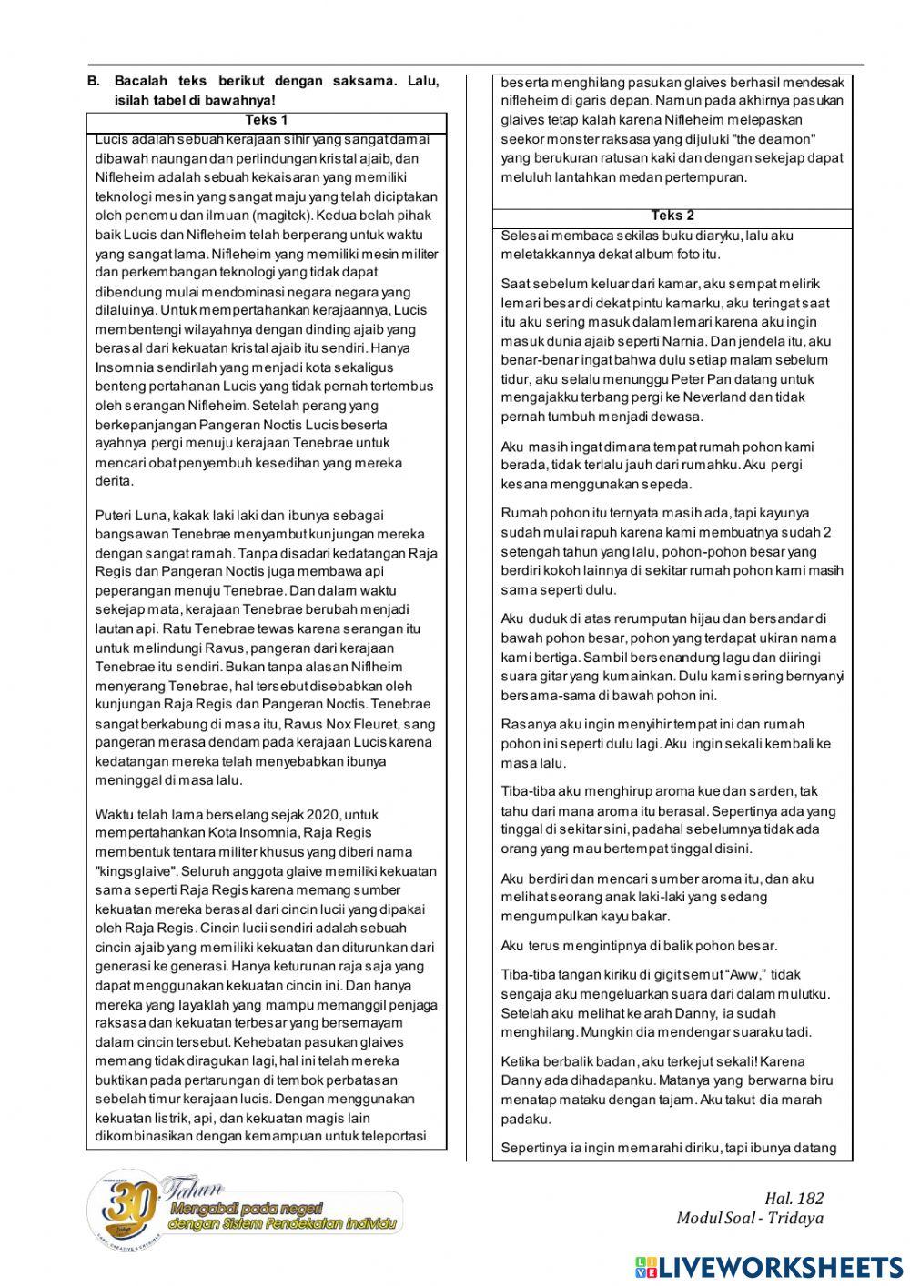 Teks Cerita Fantasi seri 1