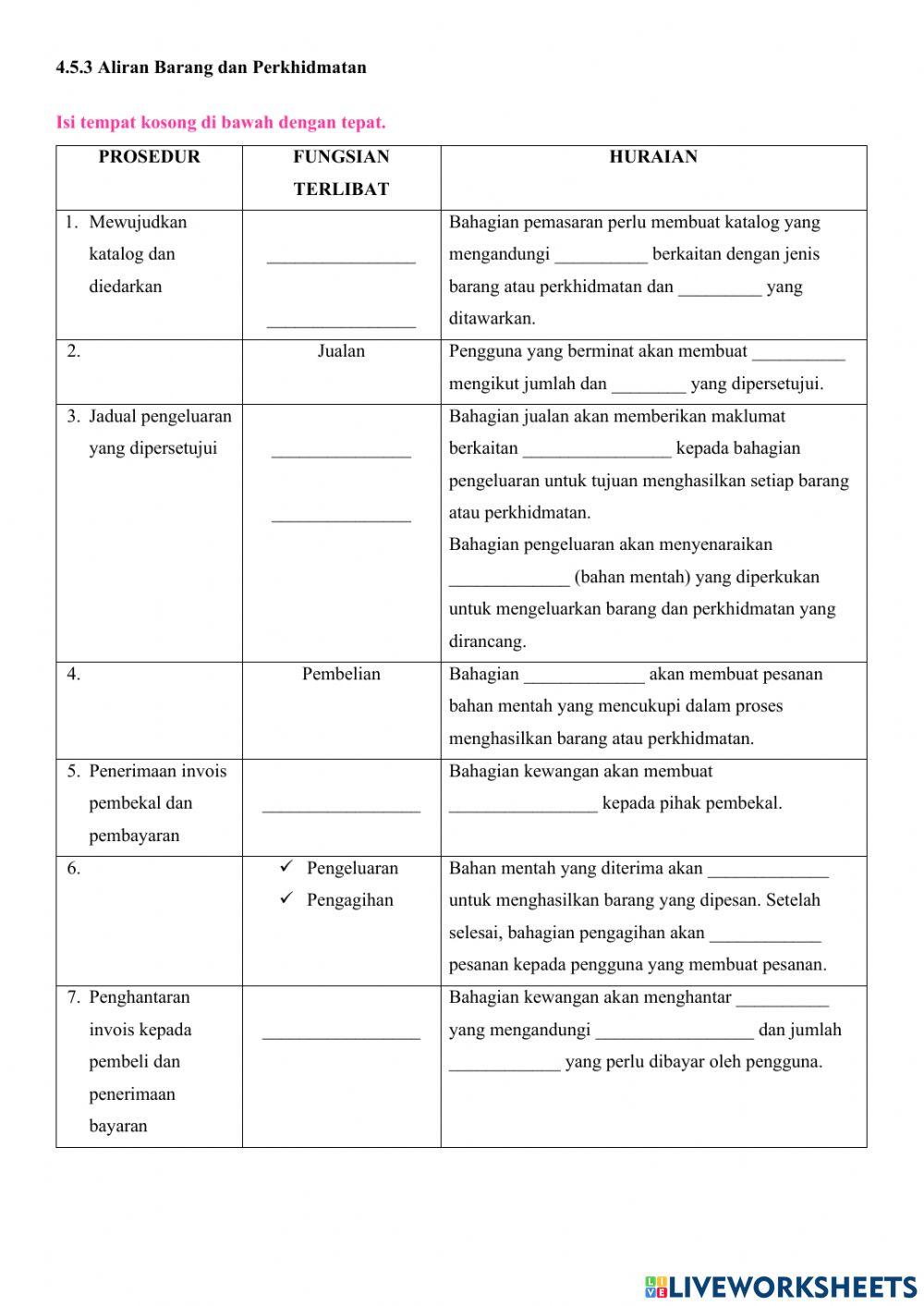 4.5 Hubungan dan Interaksi antara Bahagian Fungsian Lain
