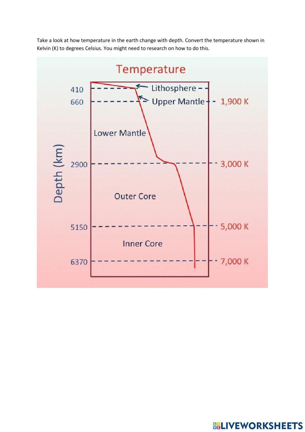 The Structure of the Earth