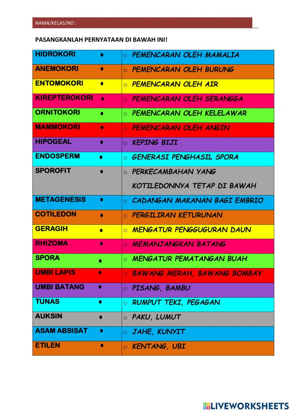 Biji, perkecambahan dan hormon tumbuhan