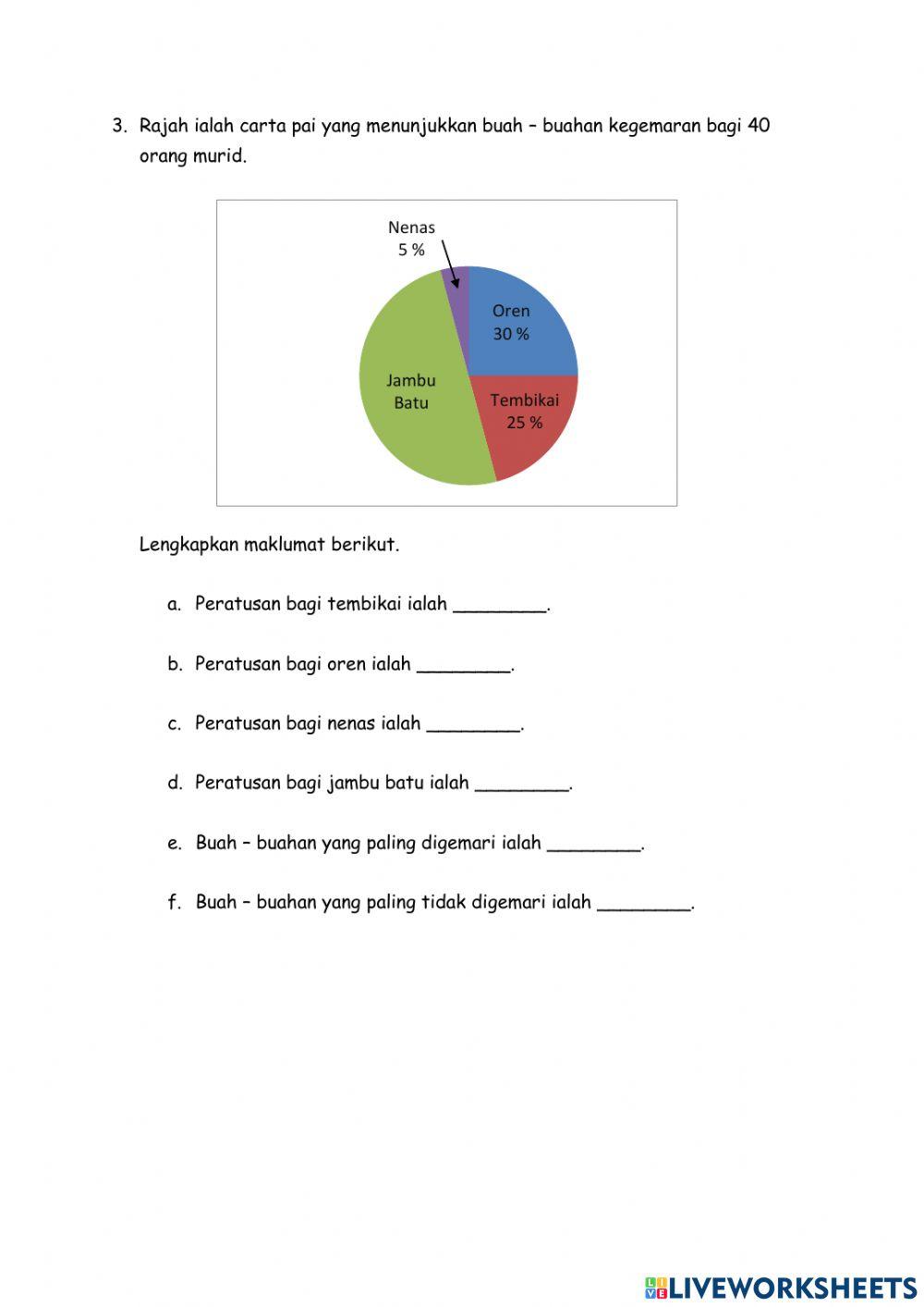 Pengurusan Data