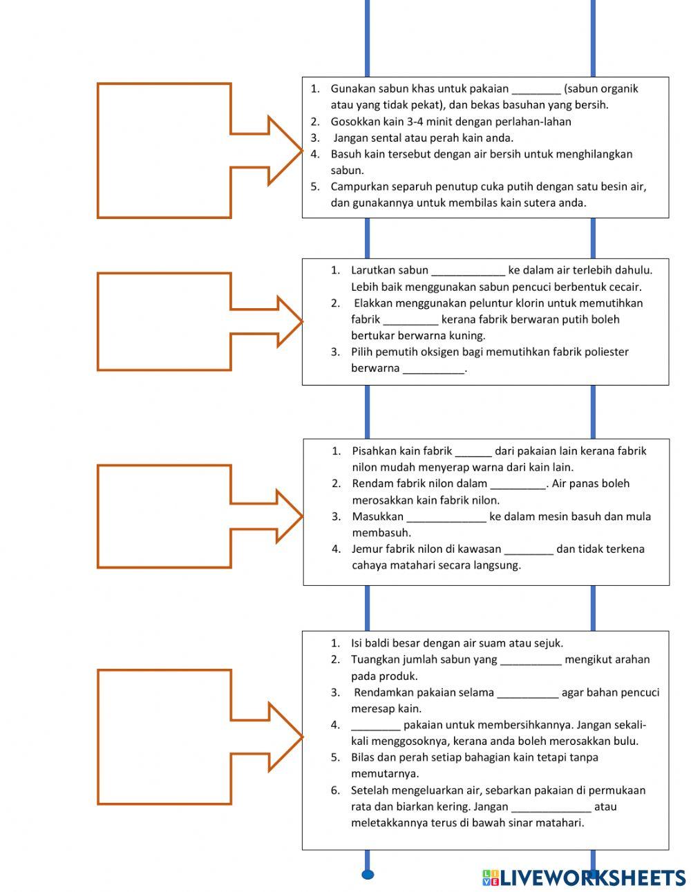Cara mencuci fabrik yang berbeza