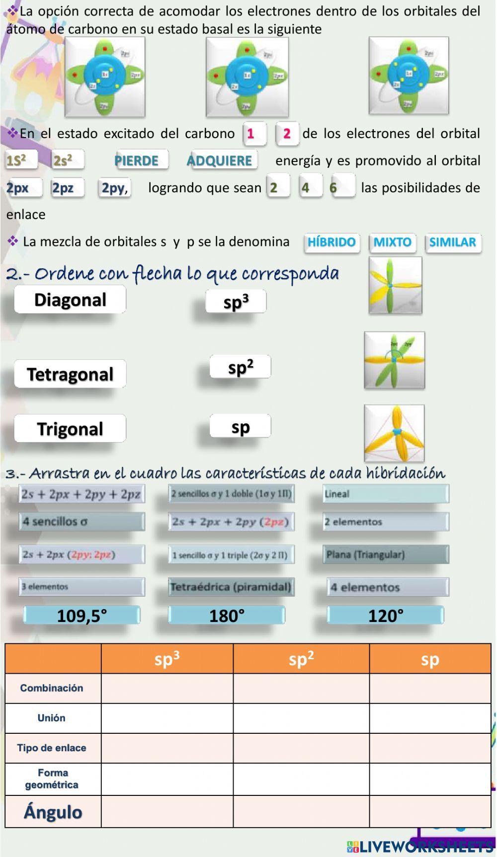 Hibridación del Carbono