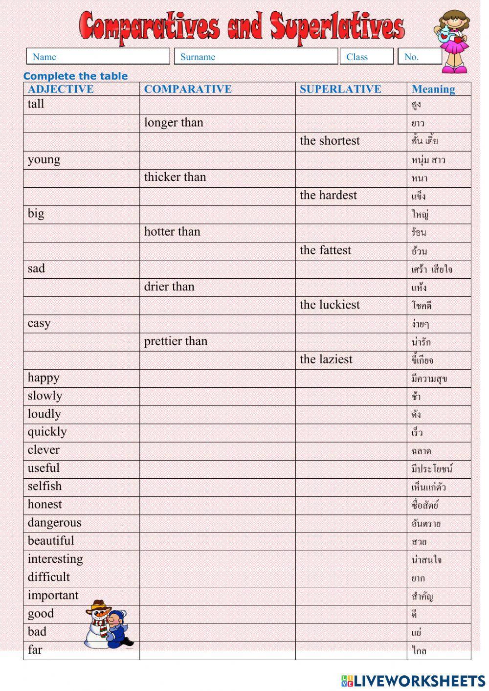 Comparatives and Superlatives