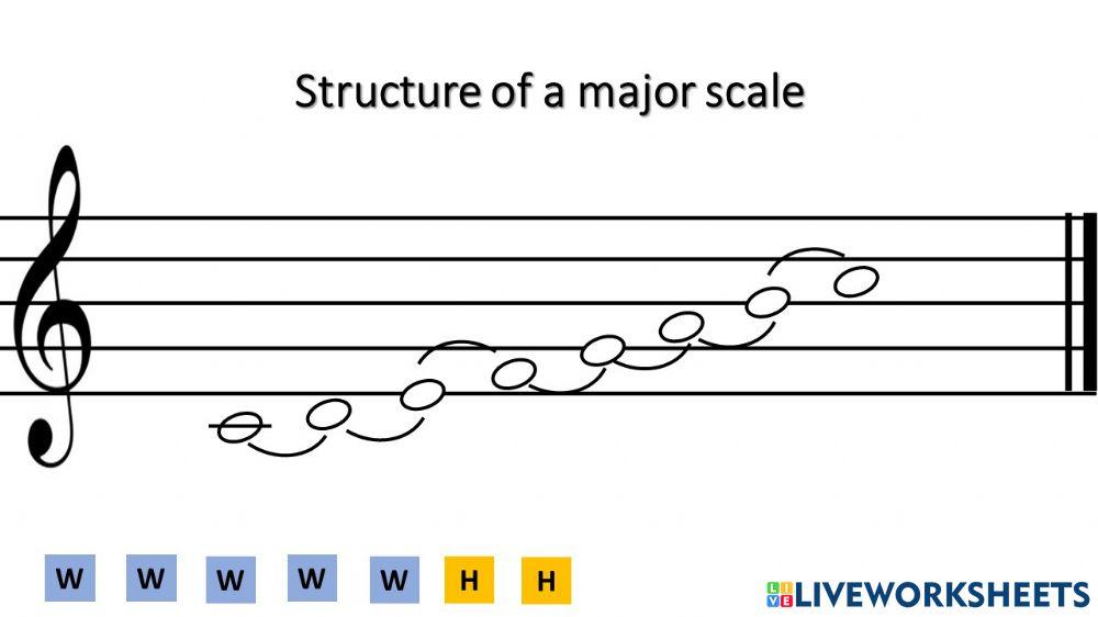 Structure of a major scale