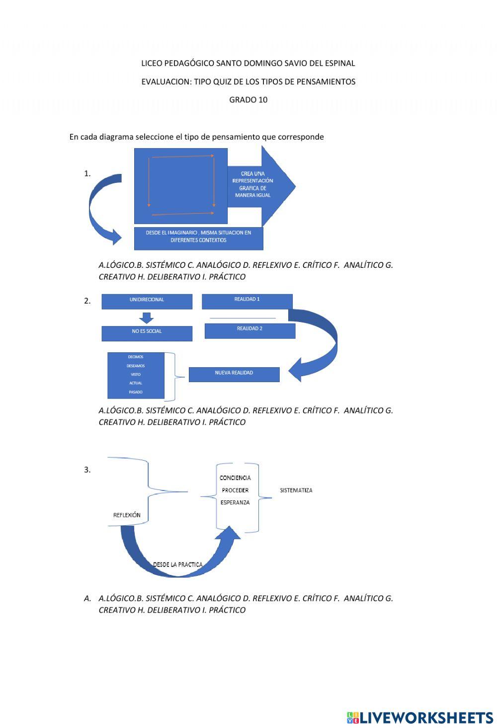 Tipos de pensamientos