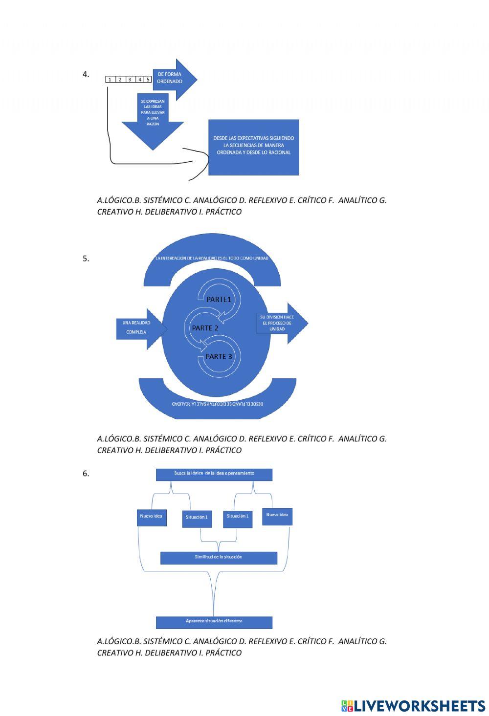 Tipos de pensamientos