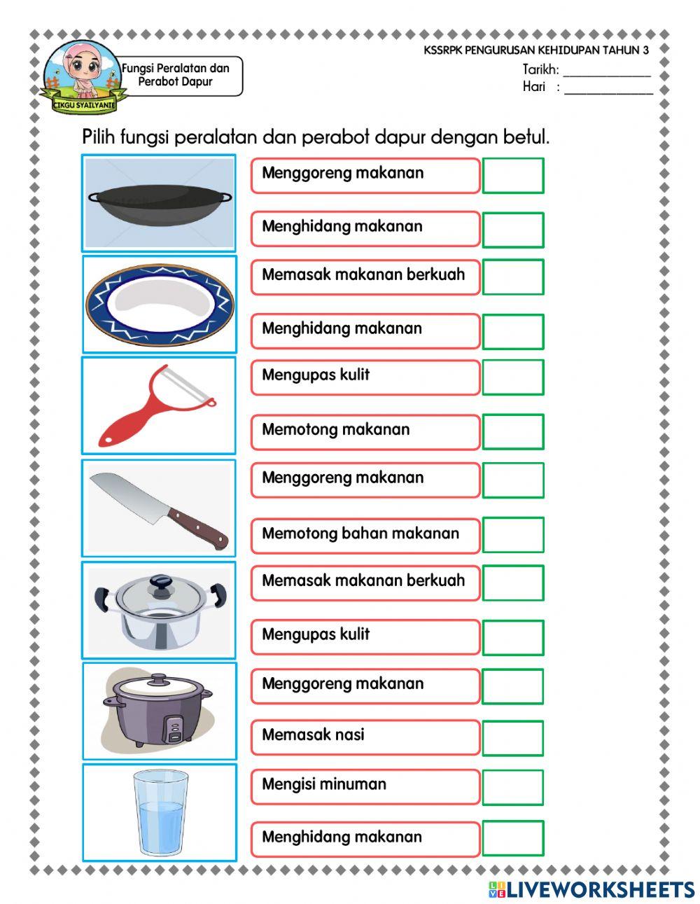 Fungsi peralatan dapur