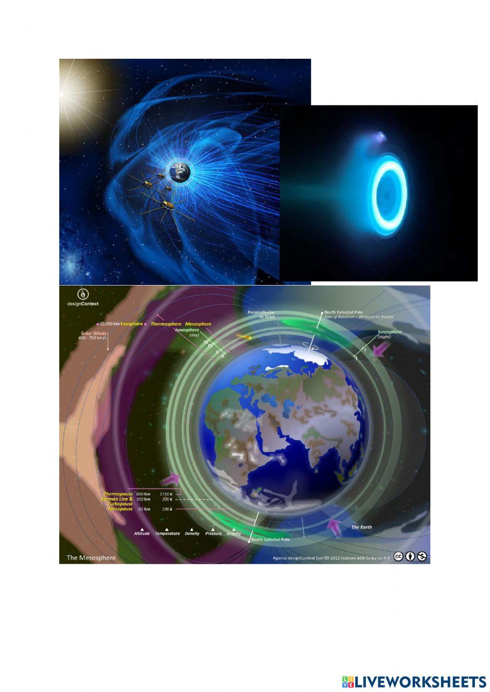 3.13 Earth's Outer Layers