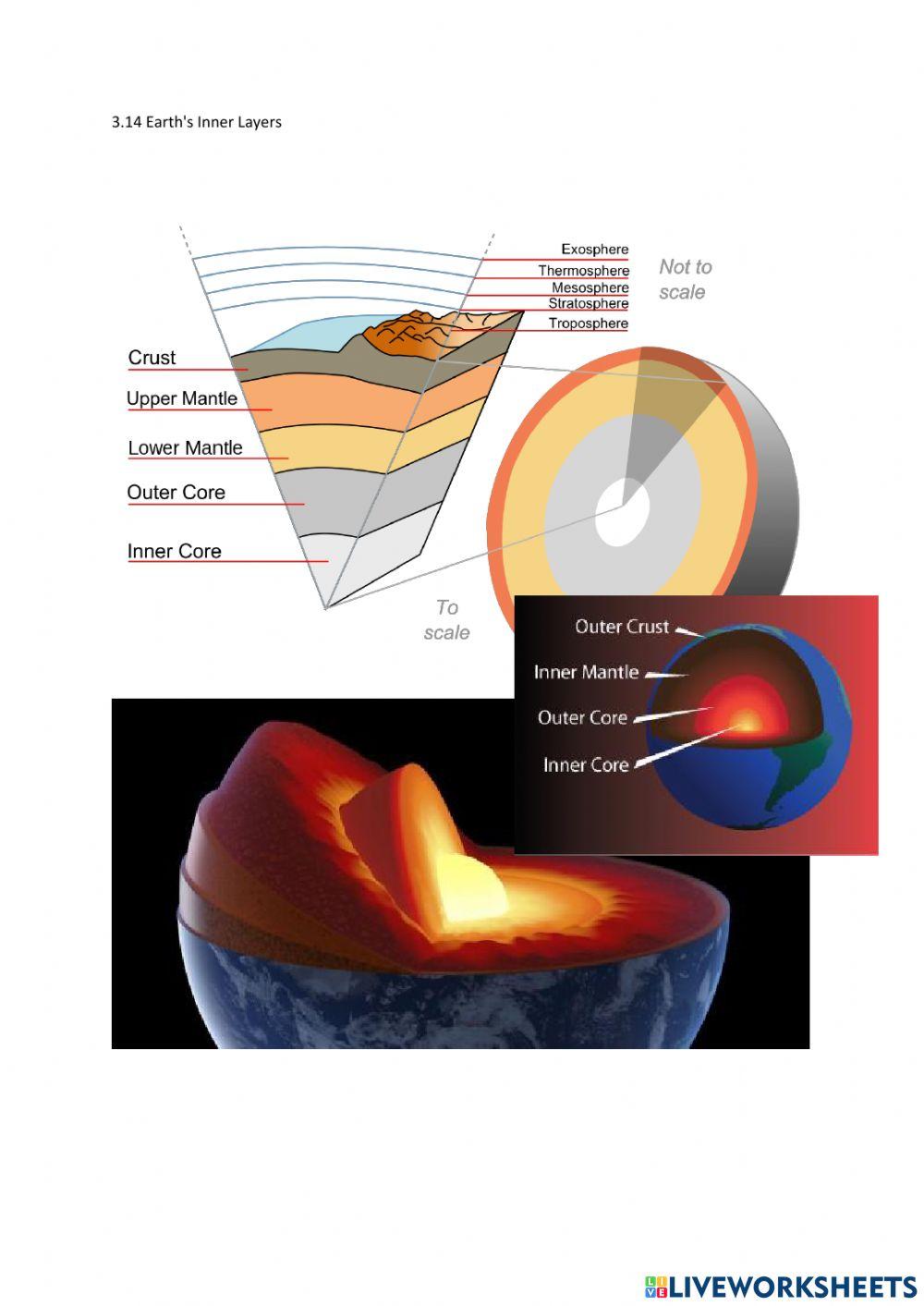 3.14 Earth's Inner Layers