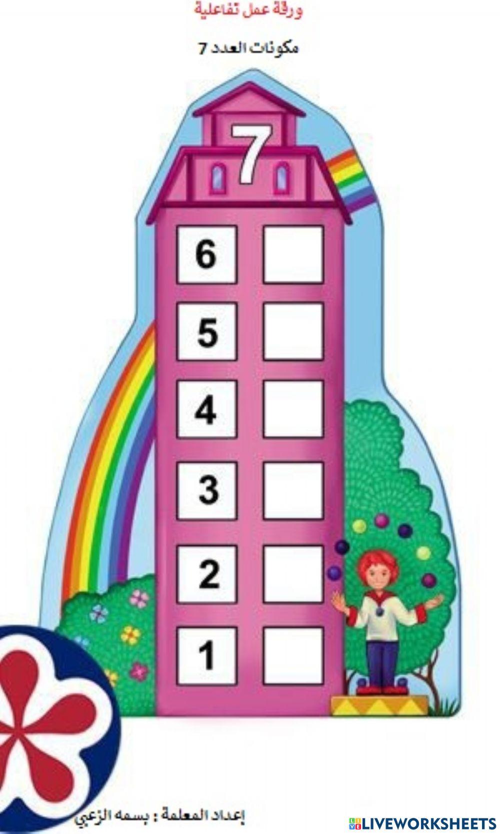 مكونات الأعداد