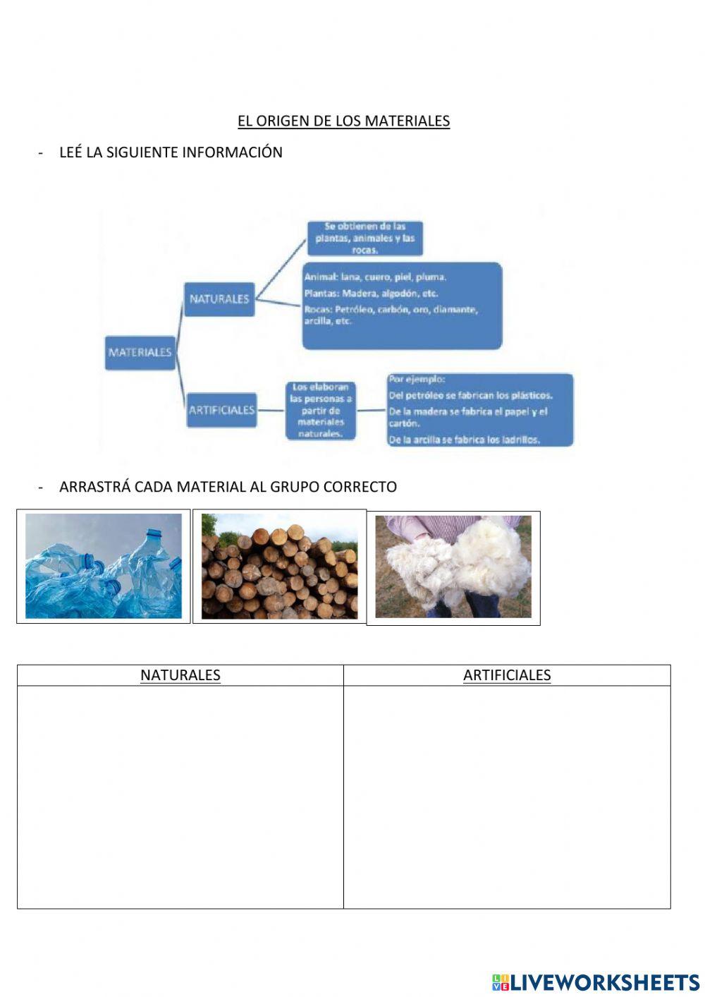 Origen de los materiales