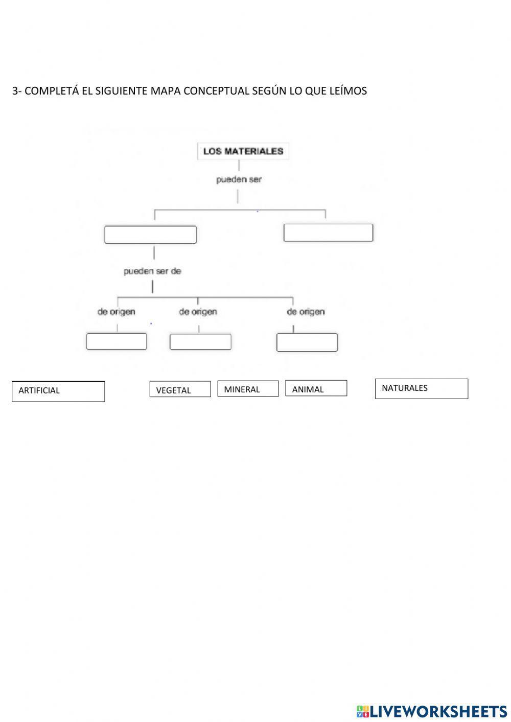 Origen de los materiales