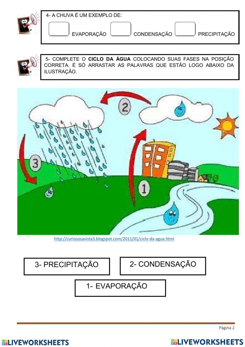 Estados fisicos da agua