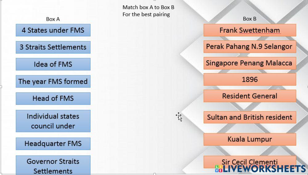 Federated Malay States : Introduction