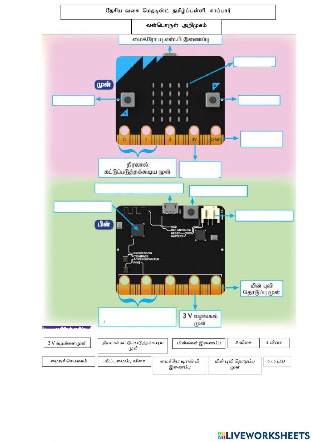 வன்பொருள் விளக்கம்
