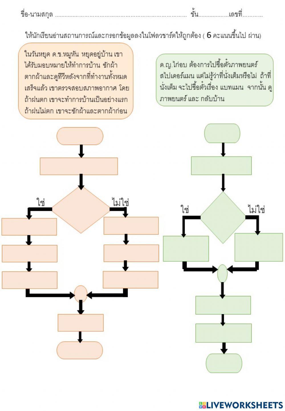 โฟลว์ชาร์ต2